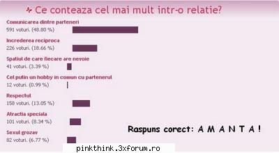 Fidelitatea in cuplu - intre vis si realitate - Vorba lu' elli kokkinou, totul se - PINK HOT KINKY PEPPERS